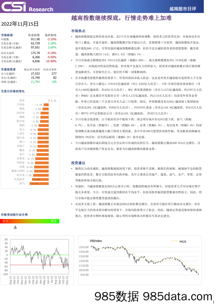 越南股市日评_越南建设证券插图