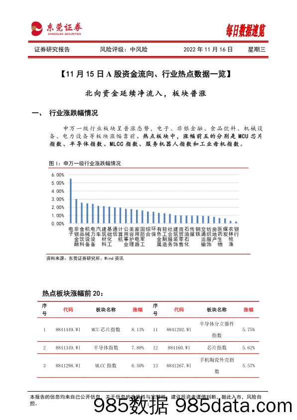 每日数据速览_东莞证券