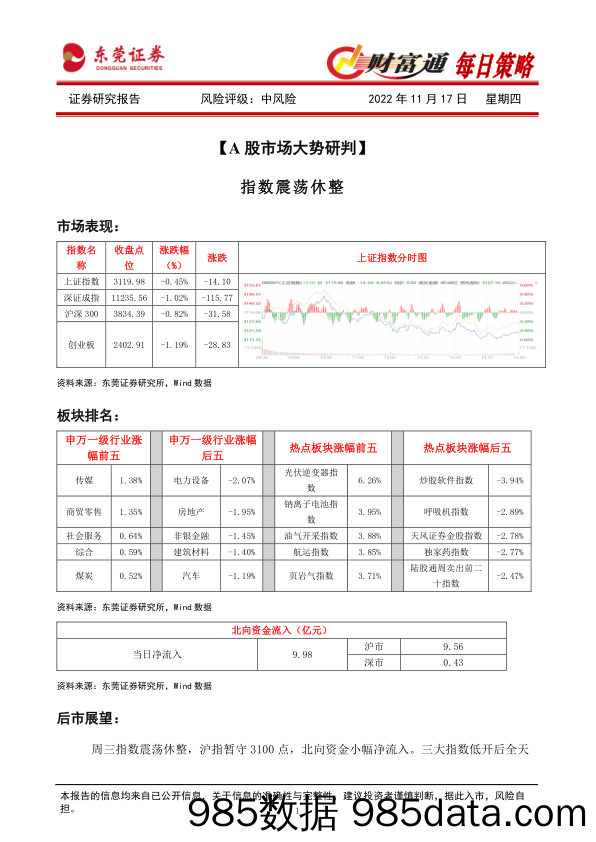 财富通每日策略_东莞证券