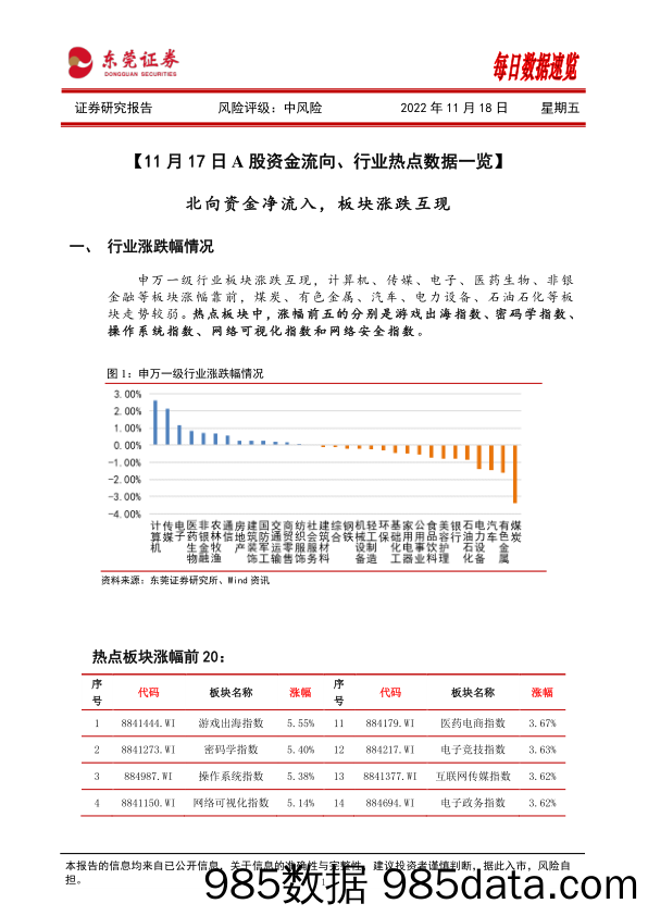 每日数据速览_东莞证券