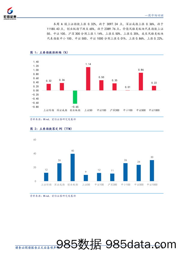 一周市场回顾_宏信证券插图1
