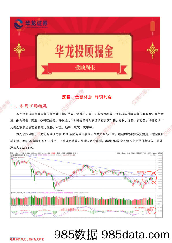 华龙投顾周刊：盘整休息 静观其变_华龙证券