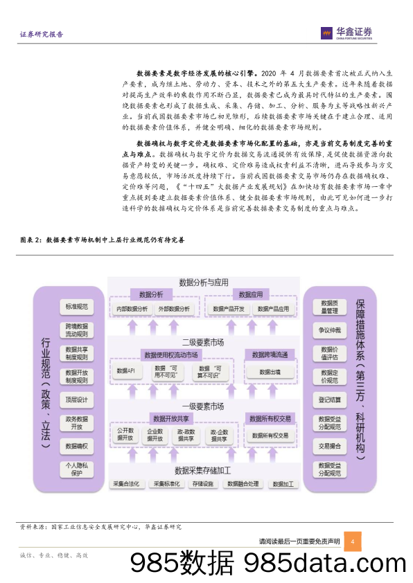 掘金主题专题报告：数字中国：数据要素化是关键一环_华鑫证券插图3