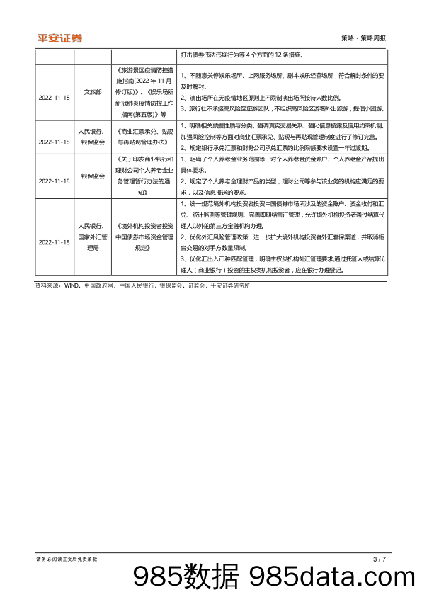 策略周报：市场主线是困境反转_平安证券插图2