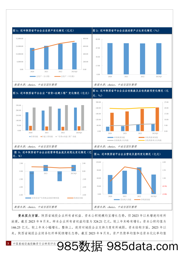 陕西省发债平台企业2023年三季报分析插图2