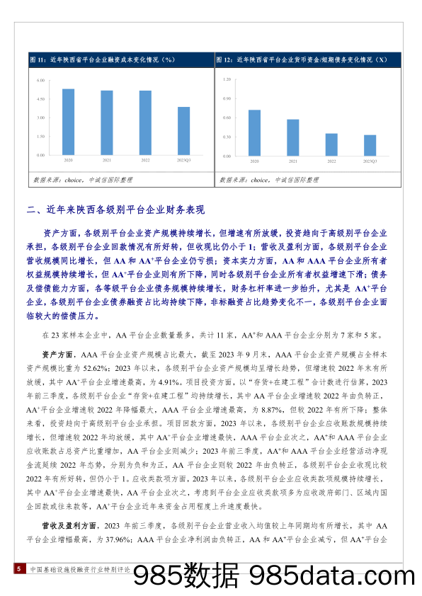 陕西省发债平台企业2023年三季报分析插图4