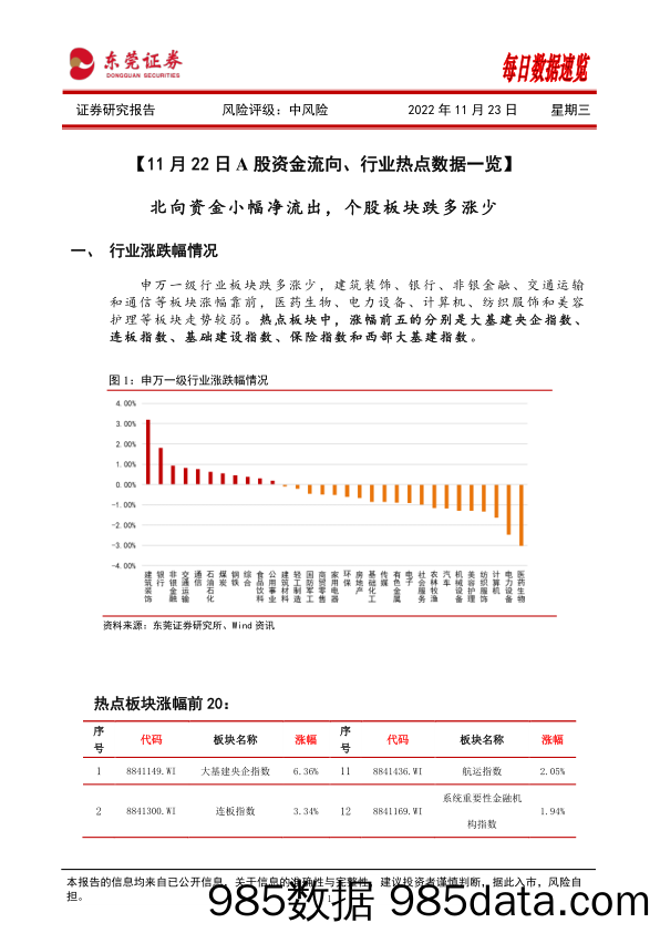 每日数据速览_东莞证券