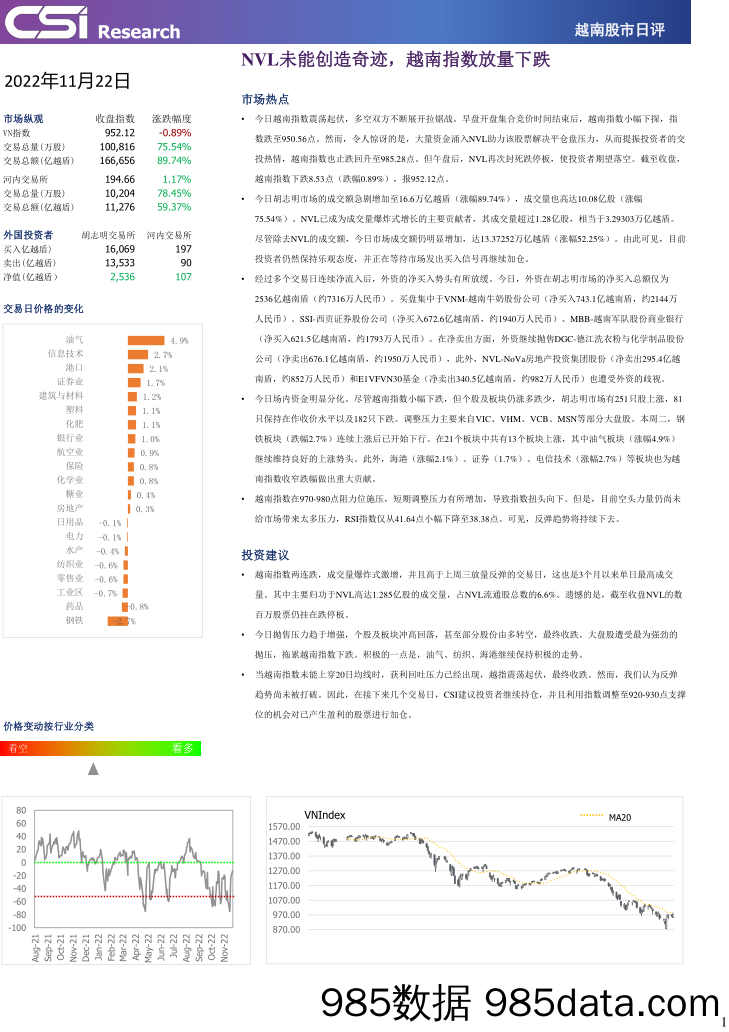 越南股市日评_越南建设证券