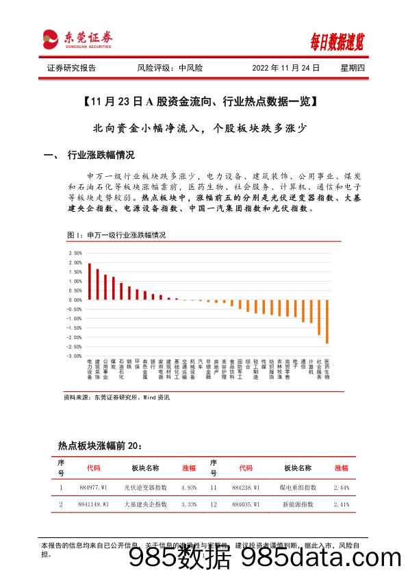 每日数据速览_东莞证券