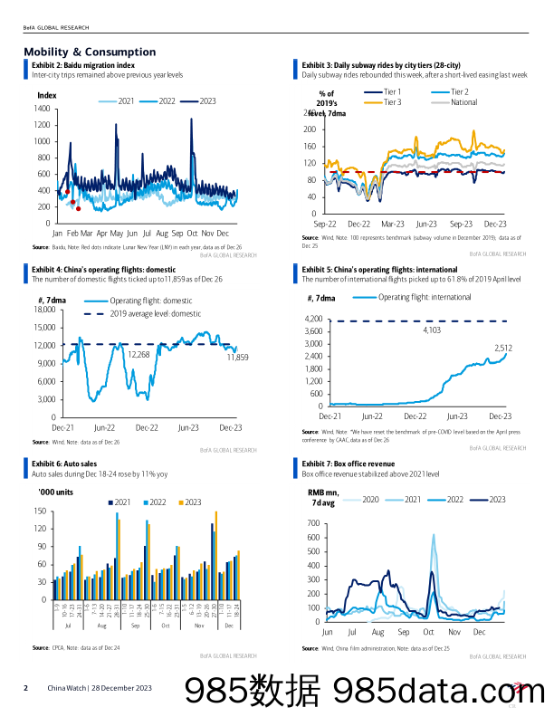 BofA Global Research-China Watch Chart book series #125 Industrial profit picke…-105608575插图1