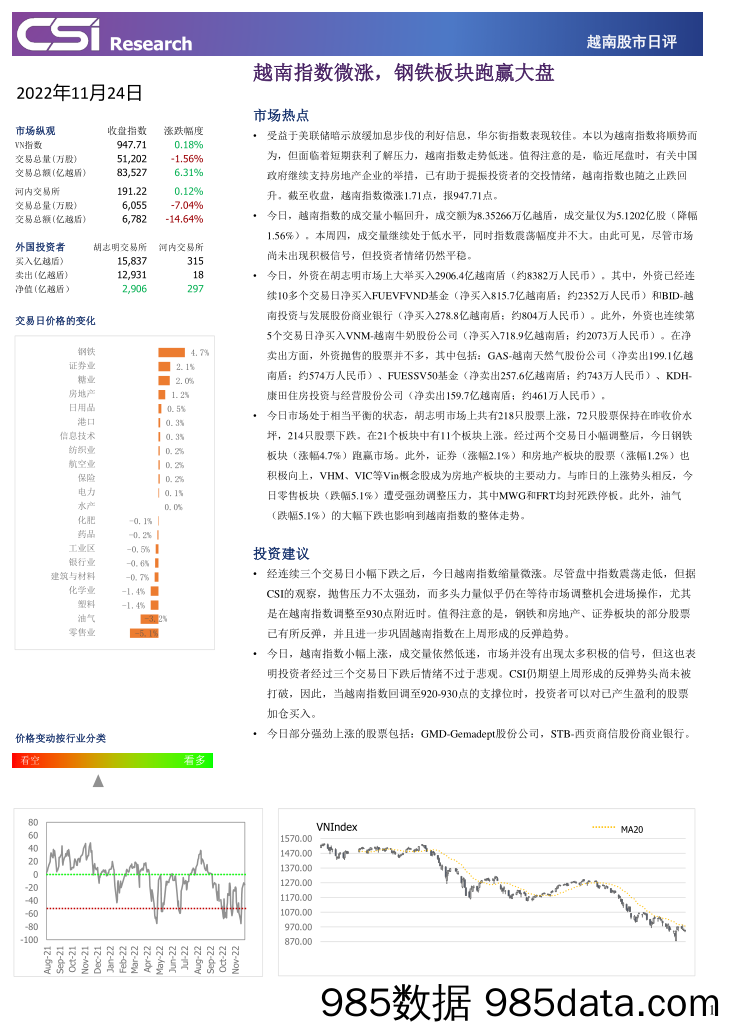 越南股市日评_越南建设证券