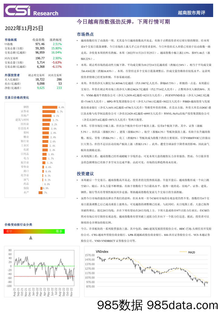 越南股市周评_越南建设证券