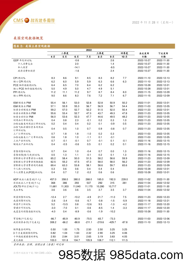 招证国际策略周报：监管层加大对房企融资支持力度_招商证券(香港)插图3