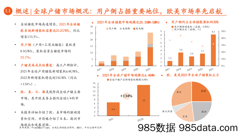 月酝知风之绿色能源与前瞻性产业2022年11月报：国产渐起，享户储赛道高景气_平安证券插图5