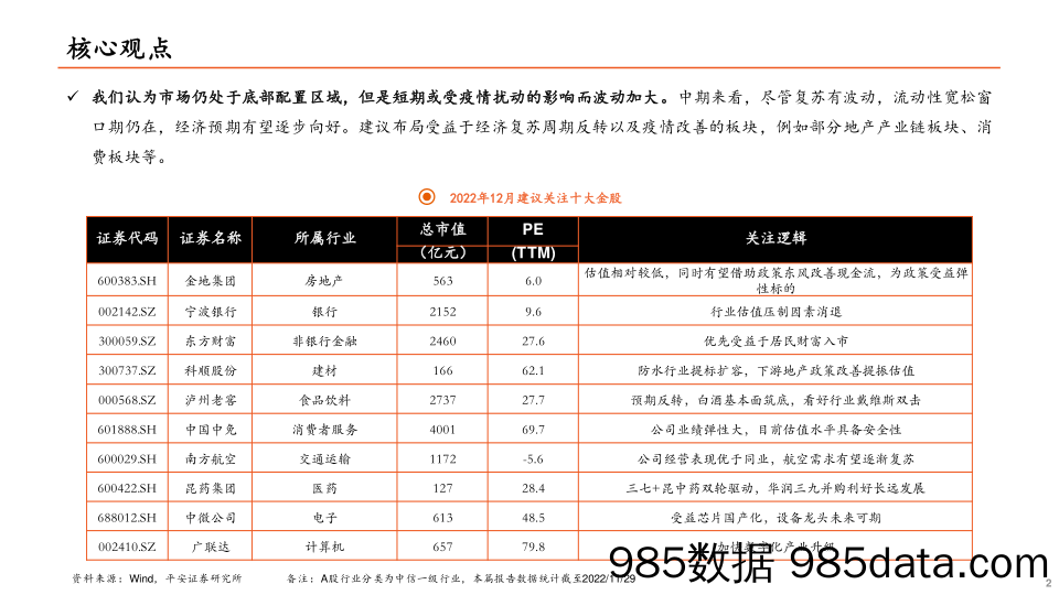 12月十大金股推荐_平安证券插图1