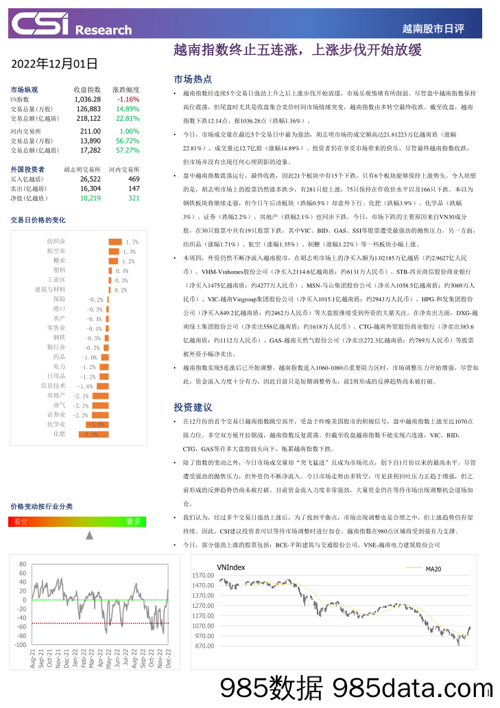 越南股市日评_越南建设证券