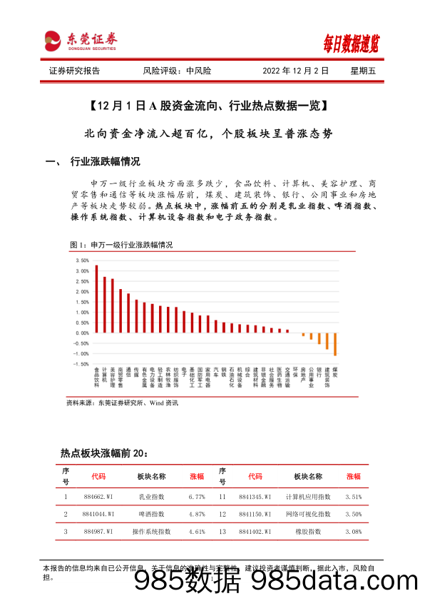 每日数据速览_东莞证券