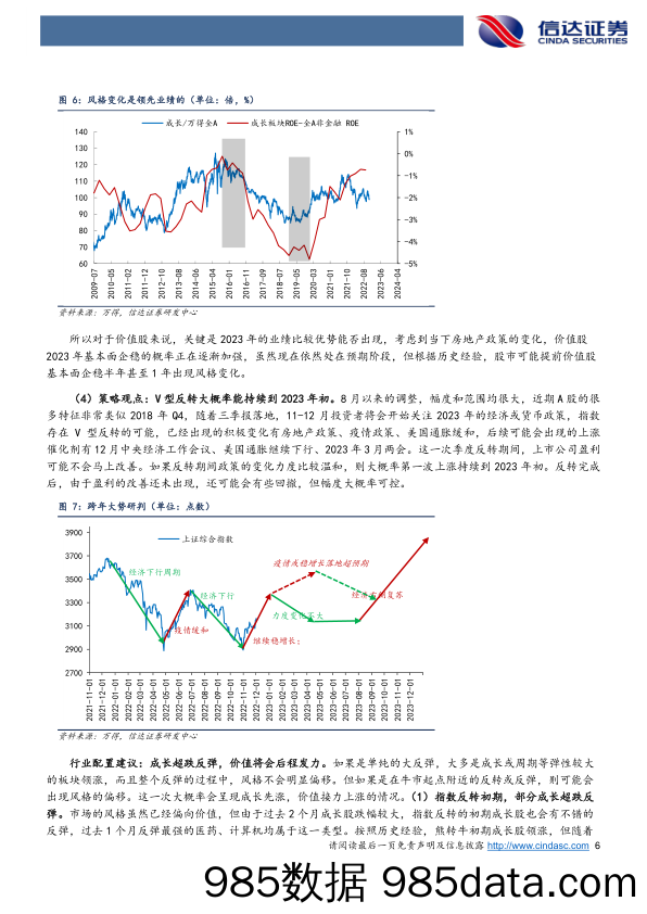 策略周观点：风格转变可能走到了第二步_信达证券插图5