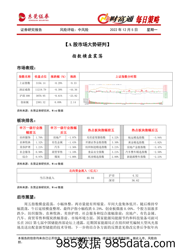 财富通每日策略_东莞证券