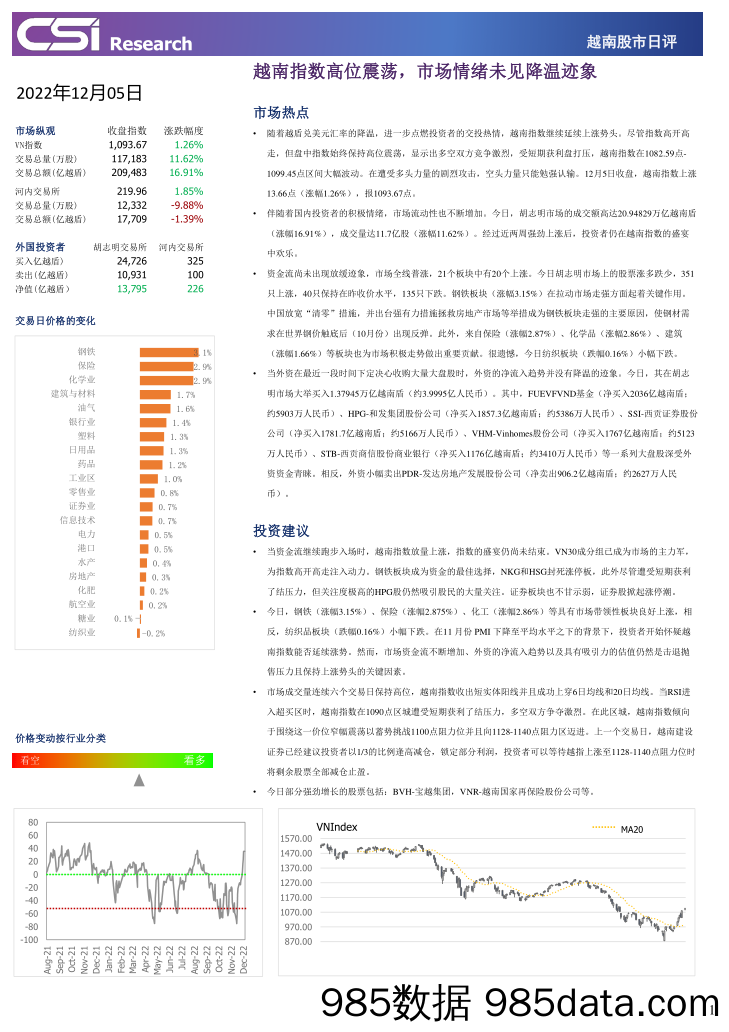 越南股市日评_越南建设证券