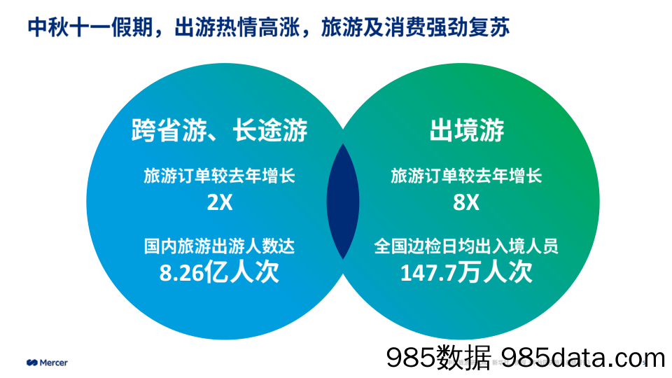 2023-2024中国整体薪酬趋势+Mercer+China+2023+TRS+Post+Survey+1017+CN-英插图4