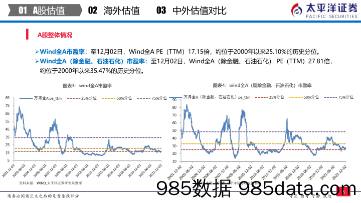 中外股票估值追踪及对比：全市场与各行业估值跟踪_太平洋证券插图5