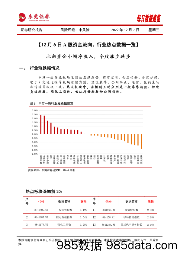 每日数据速览_东莞证券