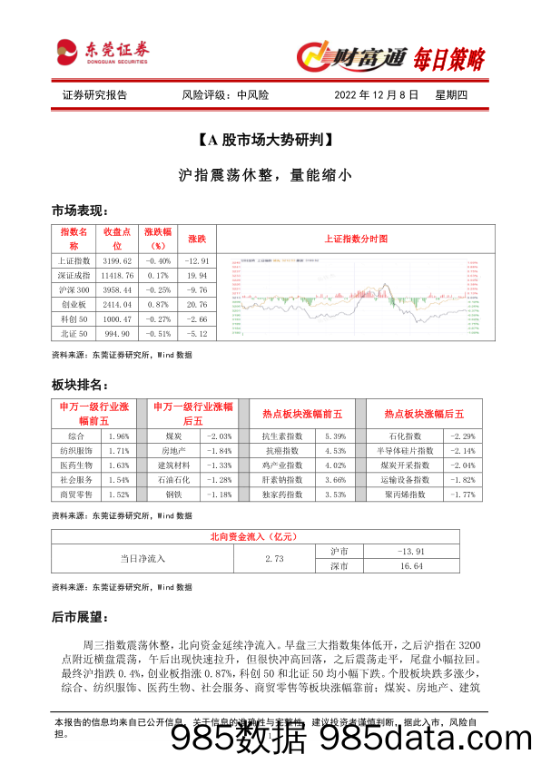 财富通每日策略_东莞证券