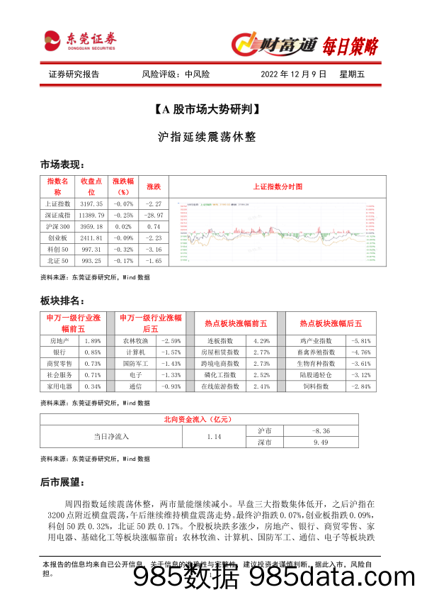 财富通每日策略_东莞证券