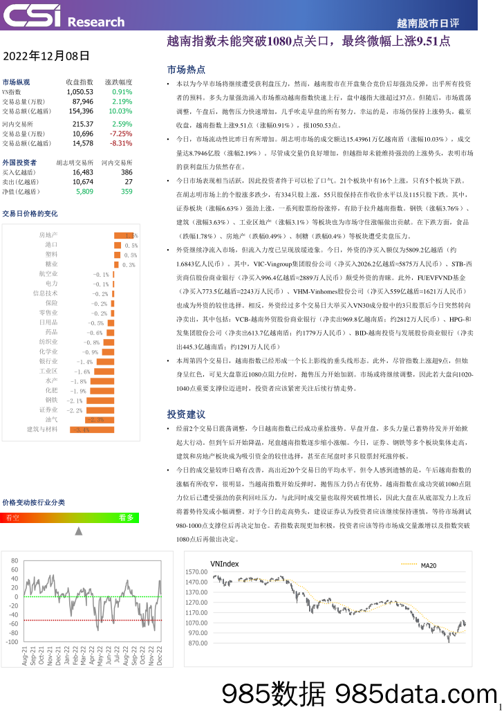 越南股市日评_越南建设证券