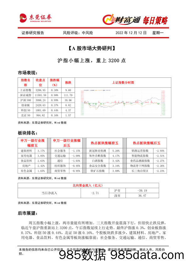 财富通每日策略_东莞证券