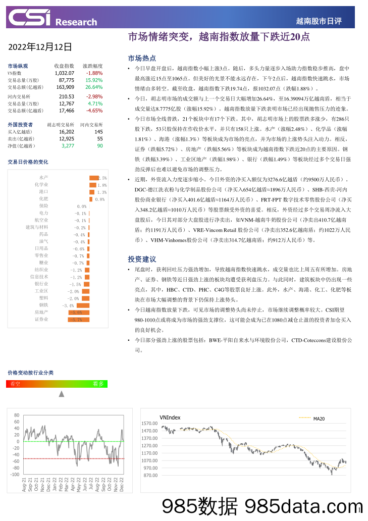 越南股市日评_越南建设证券