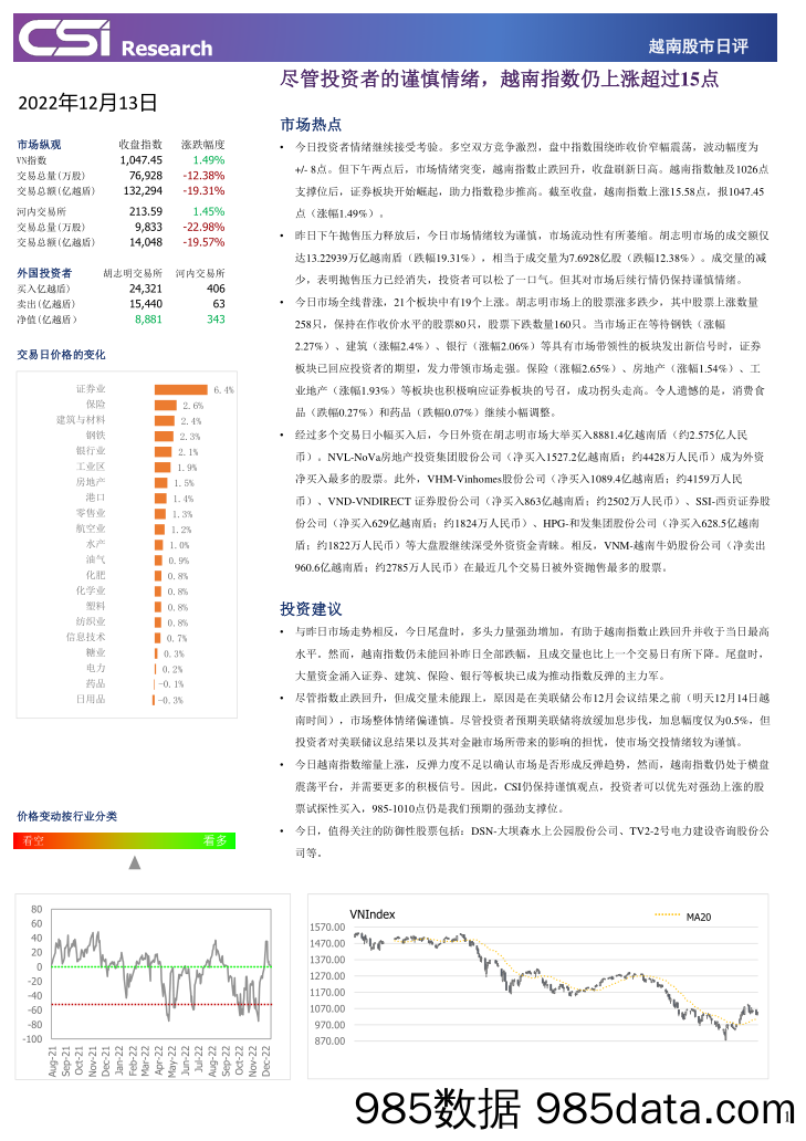 越南股市日评_越南建设证券