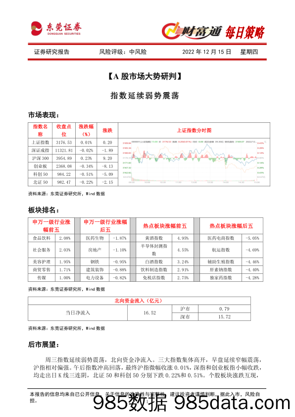 财富通每日策略_东莞证券