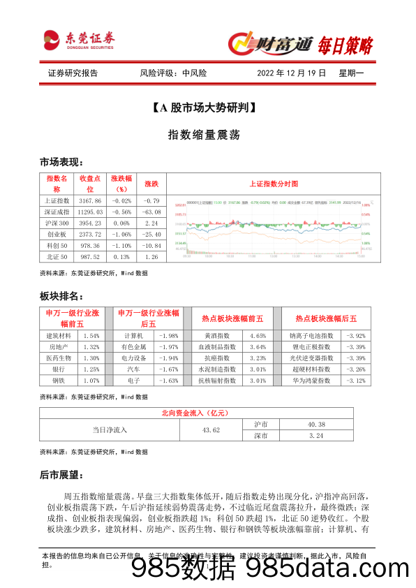 财富通每日策略_东莞证券