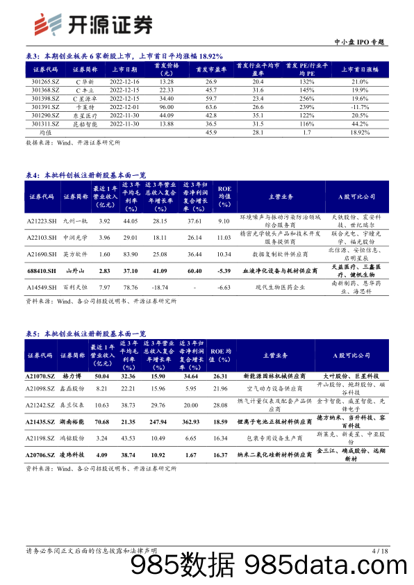 中小盘IPO专题：次新股说：本批湖南裕能等值得重点跟踪（2022批次47、48、49）_开源证券插图3