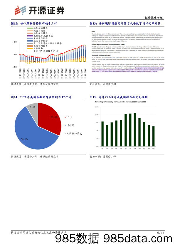 投资策略专题：解构美国通胀高企之谜：静待核心服务价格回落_开源证券插图5