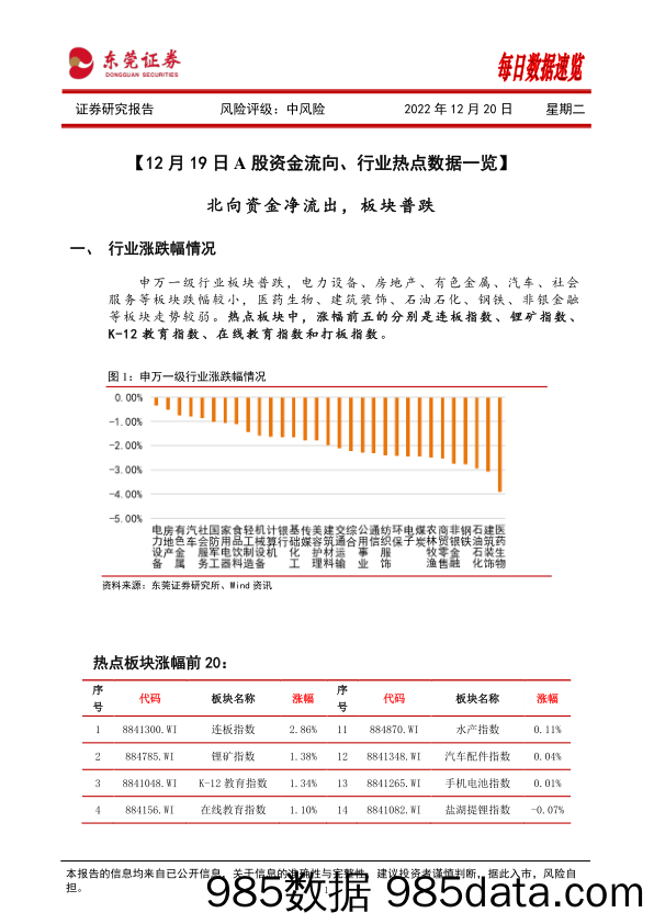 每日数据速览_东莞证券