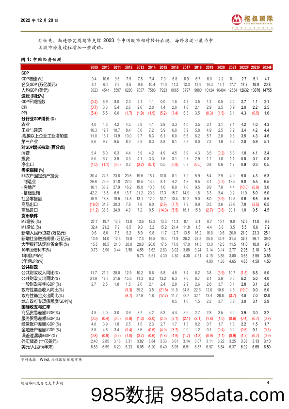 2023年度策略报告：中美周期反向 港股向上重估_招银国际金融插图4