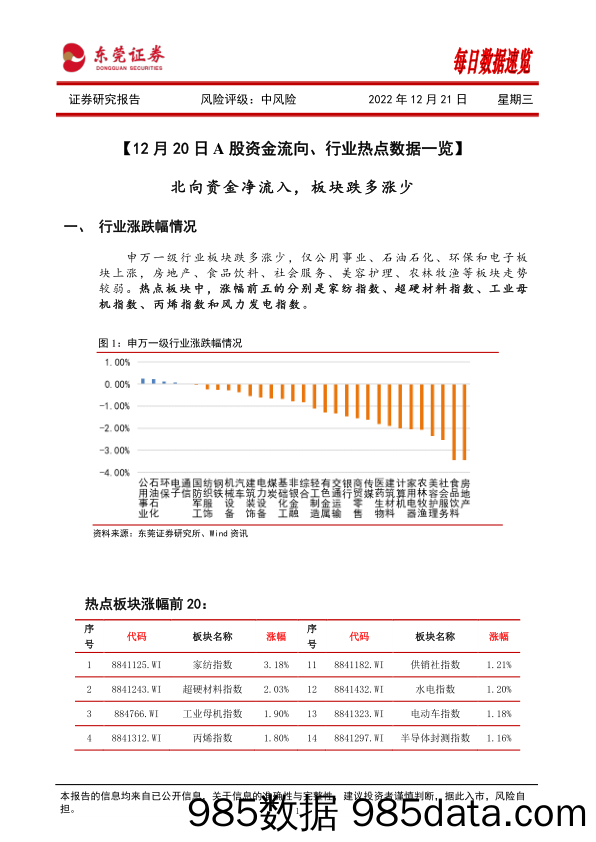 每日数据速览_东莞证券