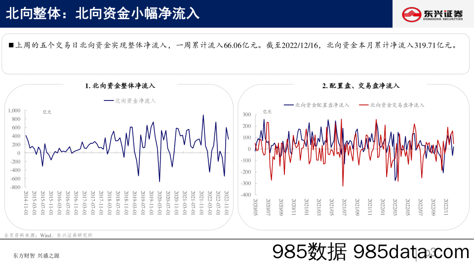 北向资金行为跟踪系列三十六：加仓医药_东兴证券插图2