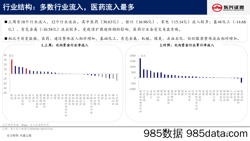 北向资金行为跟踪系列三十六：加仓医药_东兴证券插图5