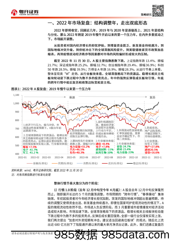 【粤开策略深度】2023年A股大势研判及行业配置篇：波动中坚定复苏，关注需求复苏、供给出清、自主安全三条主线_粤开证券插图3