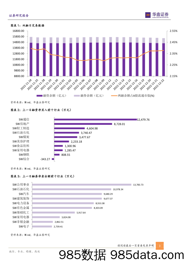 鑫融讯：防守等待新机会_华鑫证券插图2