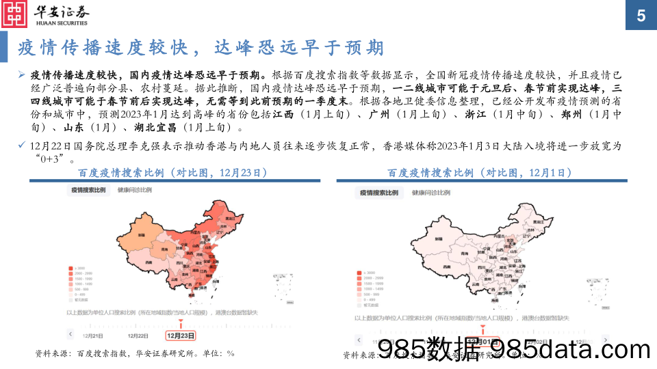 2023Q1 A股投资策略：拥抱“超预期”_华安证券插图4