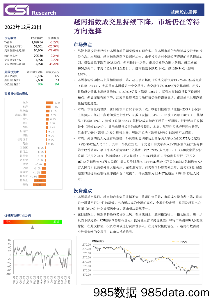 越南股市周评_越南建设证券