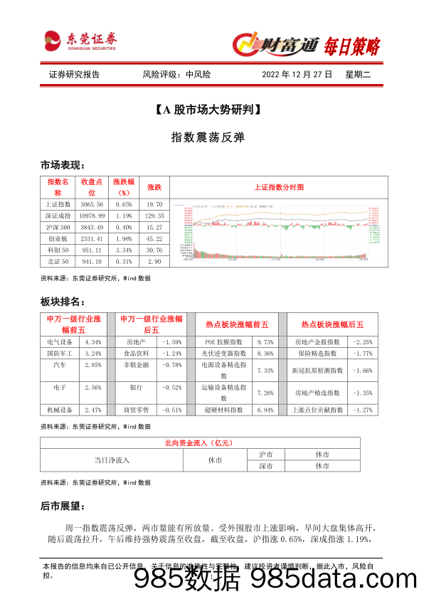 财富通每日策略_东莞证券