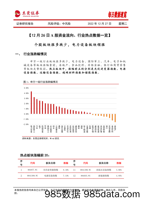 每日数据速览_东莞证券