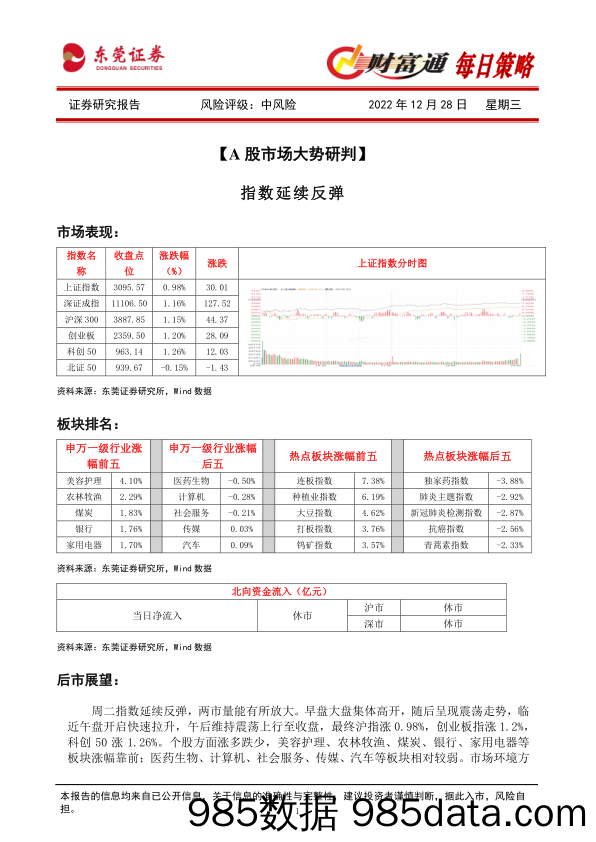 财富通每日策略_东莞证券