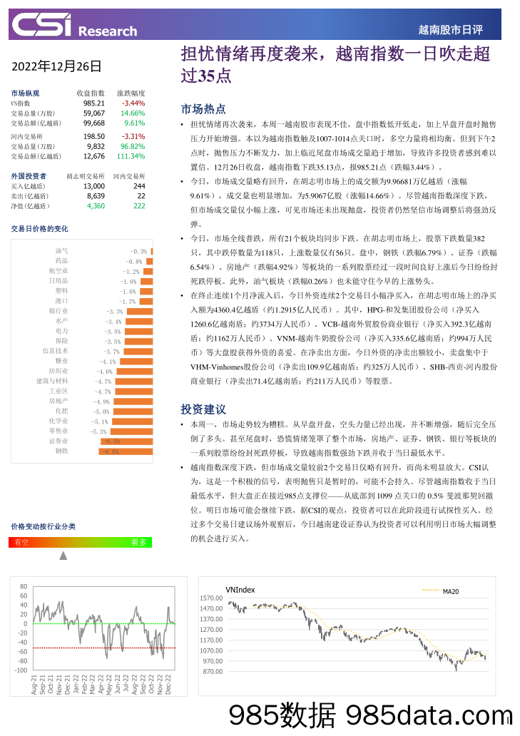 越南股市日评_越南建设证券